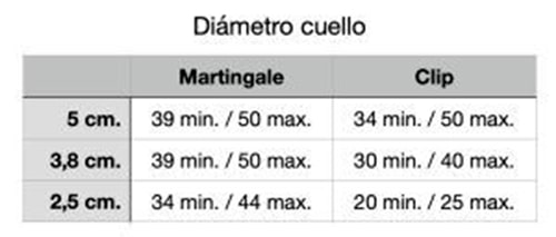 Diametro-cuello